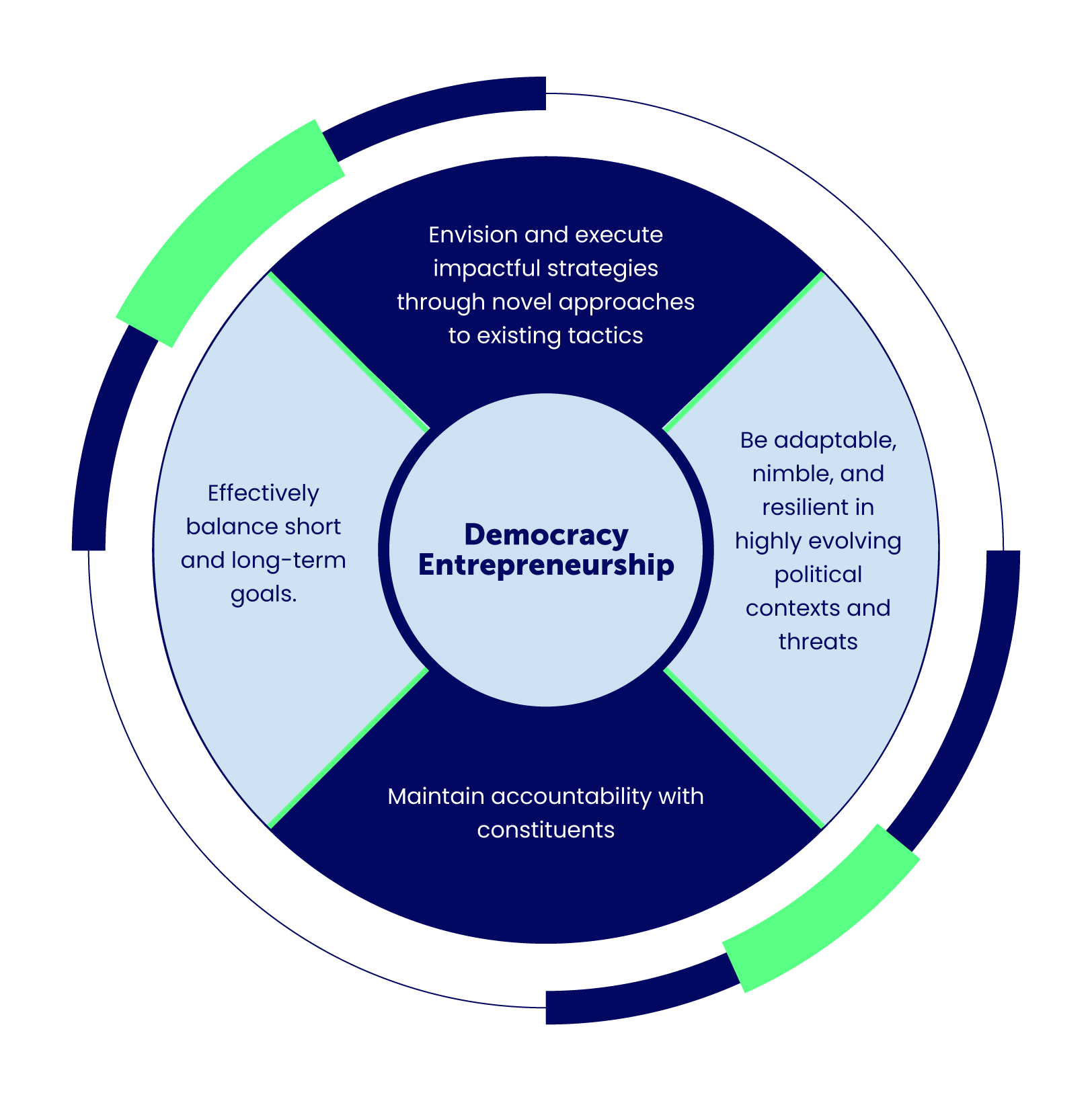 What is Democracy Entrepreneurship? Keseb